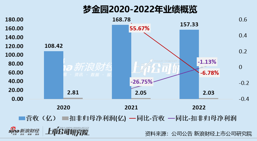 梦金园午前飙升7%！公司力推H股全流通新战略