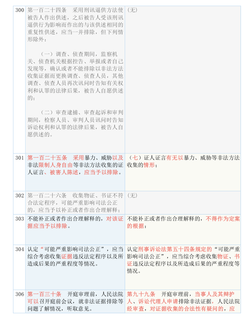 2025年新澳门正版精准中奖大全-词语释义解释落实