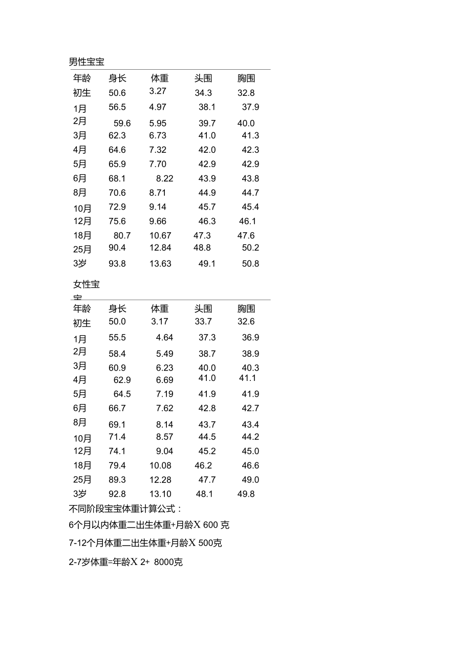 五个月宝宝头围标准详解