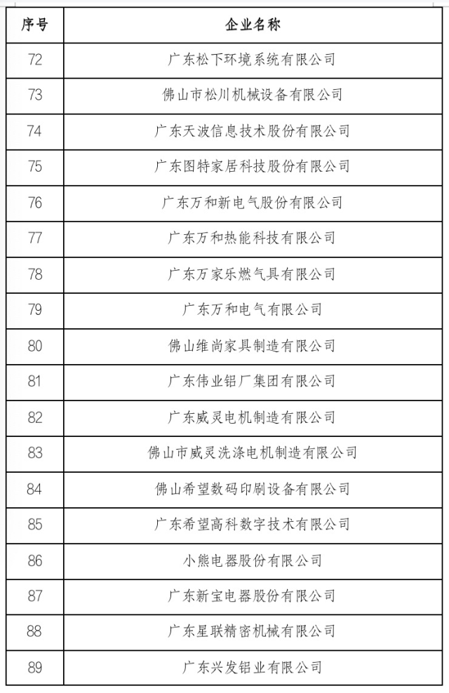 广东省高企认定奖励，激发创新活力，推动高新技术产业蓬勃发展