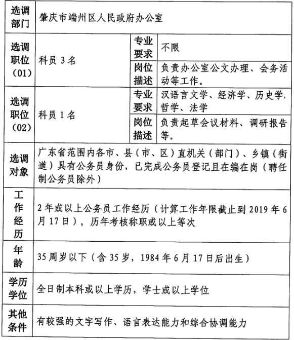 广东省肇庆市公务员，职业概况与发展路径