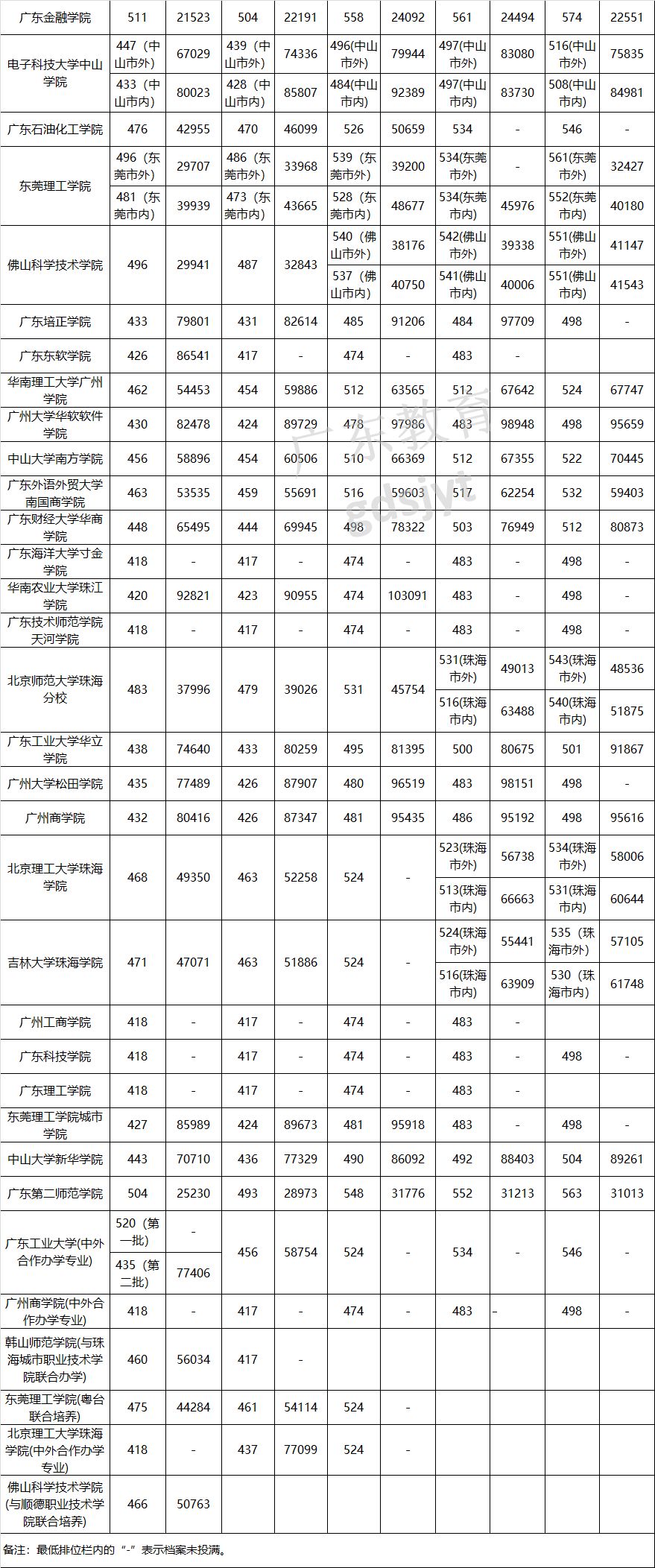 广东省高考填报志愿的时间安排及其影响