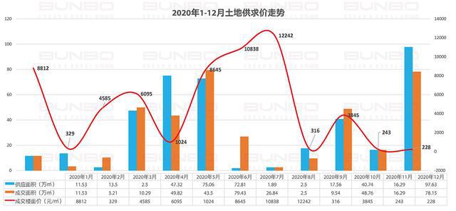 临安房产成交，市场趋势与前景展望