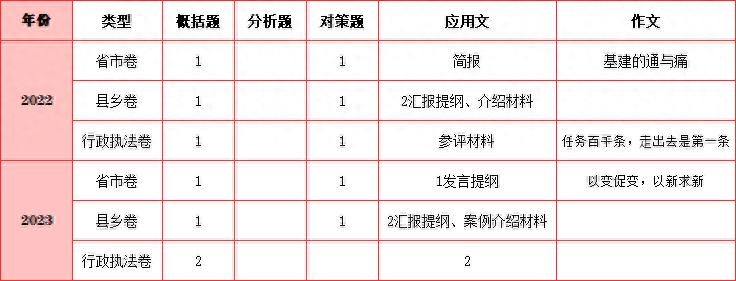 广东省考申论教材深度解析与应用策略