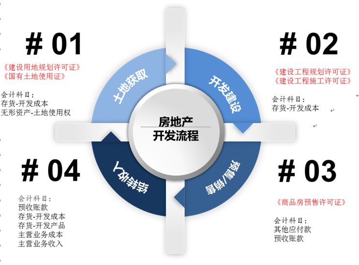 广东省公共信用信息体系的发展与影响