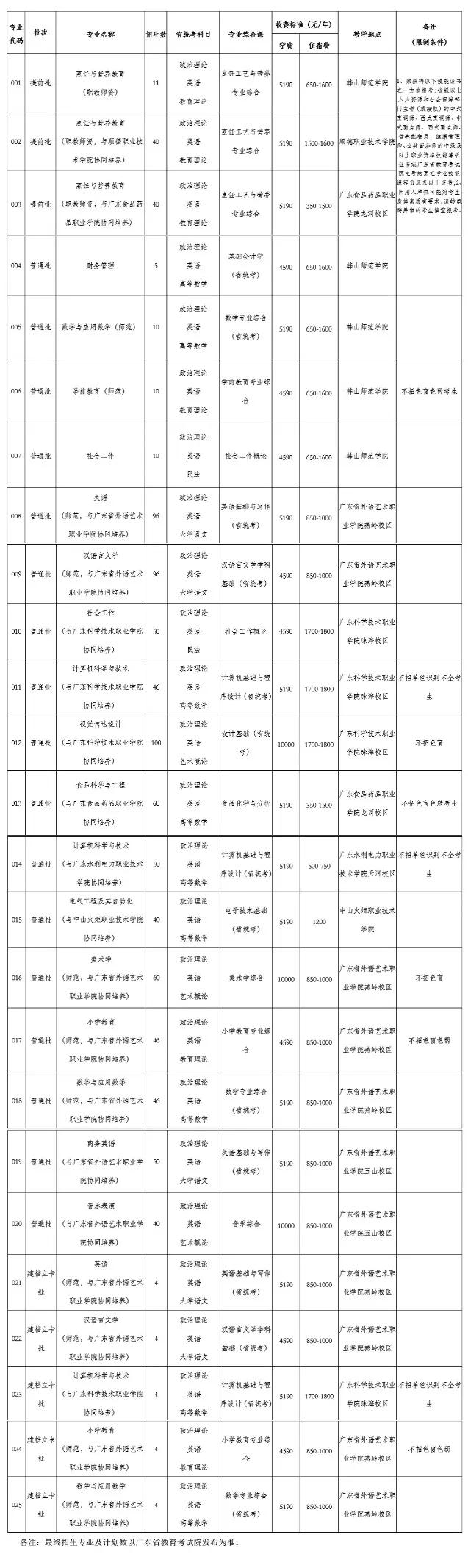 广东省专升本之路，机遇与挑战并存于2015年