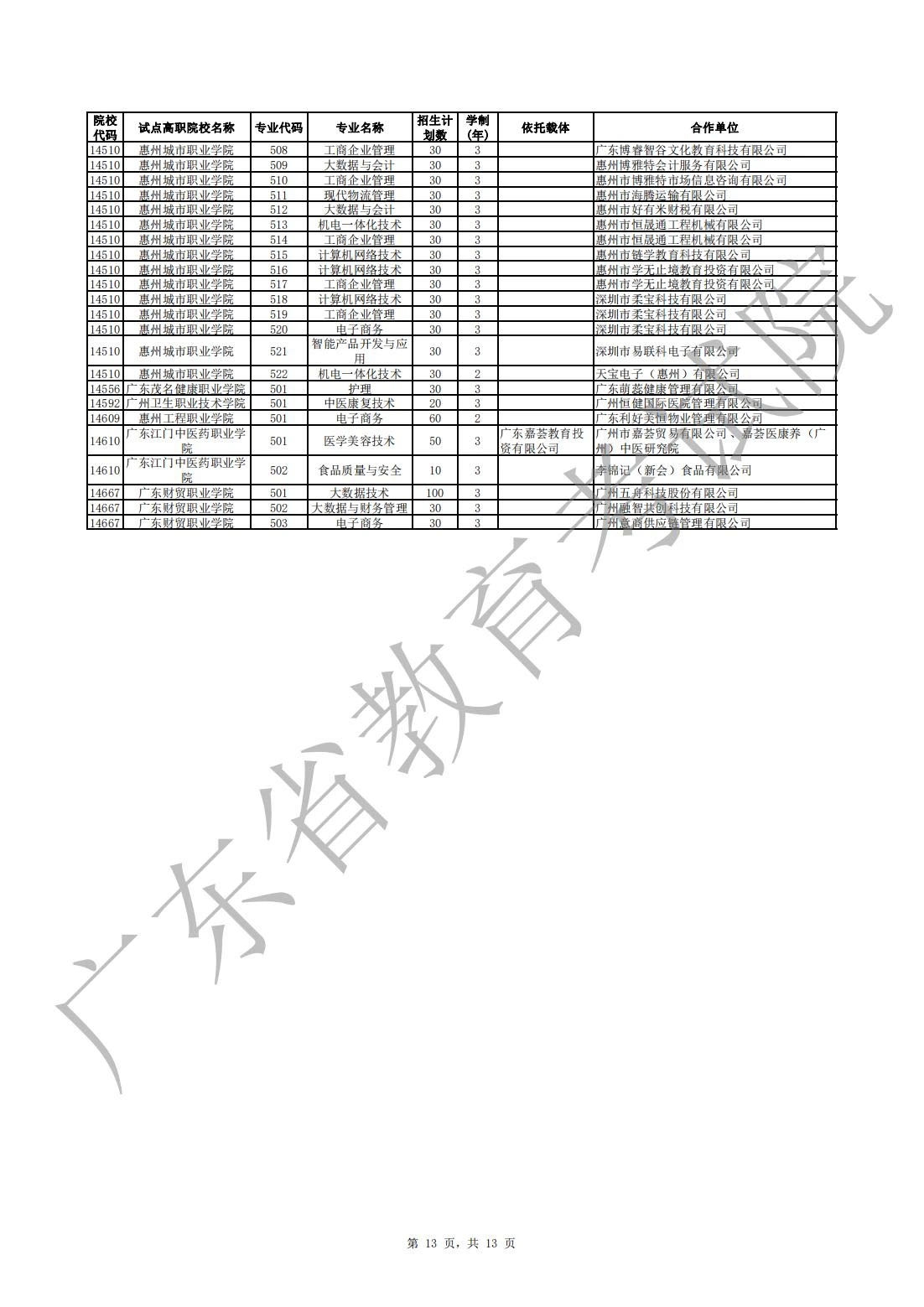 广东省高职扩招教学点的现状与发展趋势