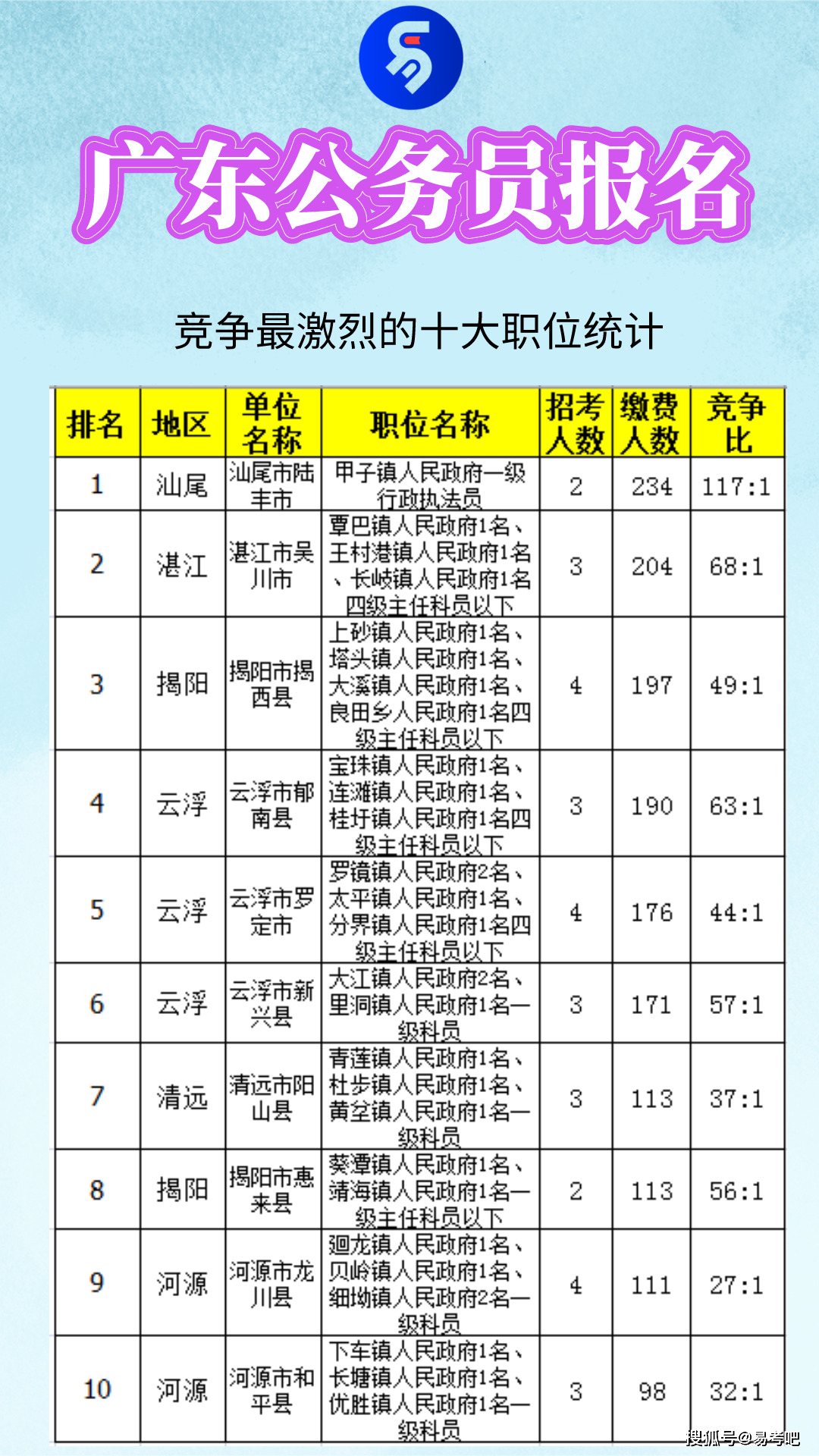 广东省恩平市公务员队伍的发展与现状