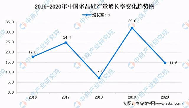 广东省重工业的发展现状与未来展望