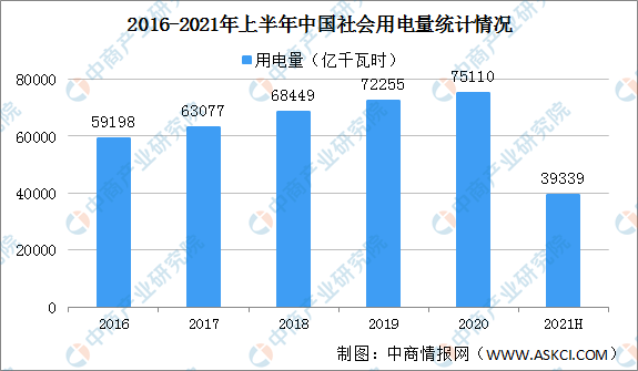 广东省工业电价分析与展望