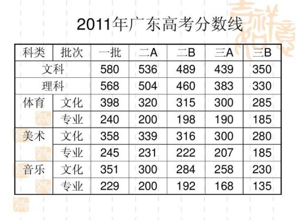 广东省高考录取分数线，解读与探讨