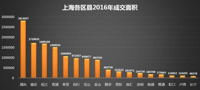 青浦房产交易，市场现状与发展趋势