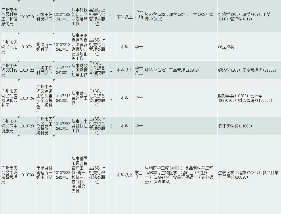 广东省考考什么单位？全面解读广东省公务员考试