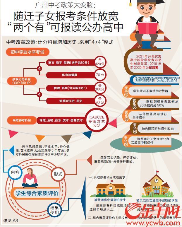 广东省复读补贴政策解读，2019年的机遇与挑战