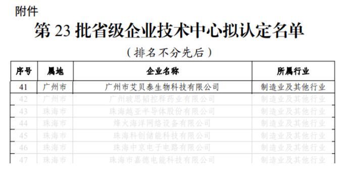 广东省企业技术中心名单及其影响力探讨