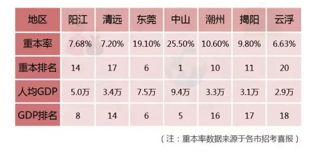 广东省重本排名，解读高校教育实力与未来发展潜力