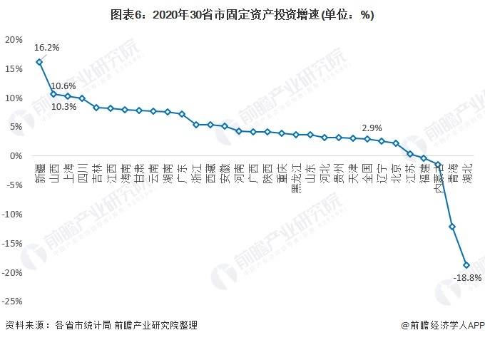 广东省房产税的发展与影响