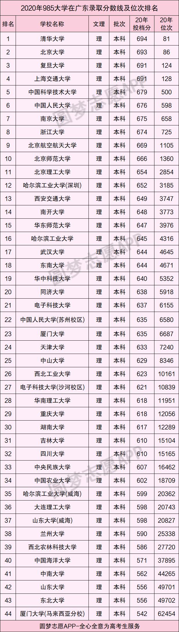 高广东省专分数线，趋势、影响与展望