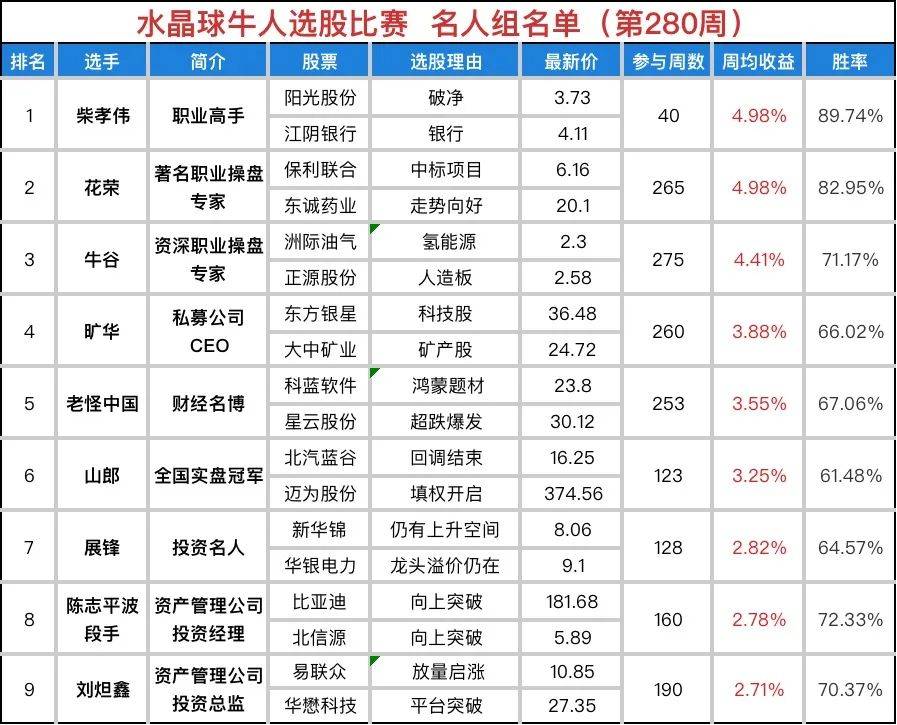 揭秘时间转换，19周相当于几个月