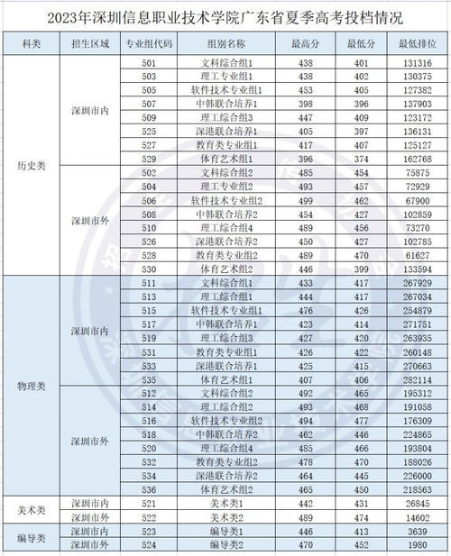 广东省理科高考631分的省排名及其背后的故事