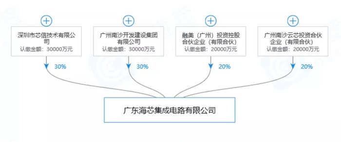 广东广州法人有限公司，探索、发展与未来展望