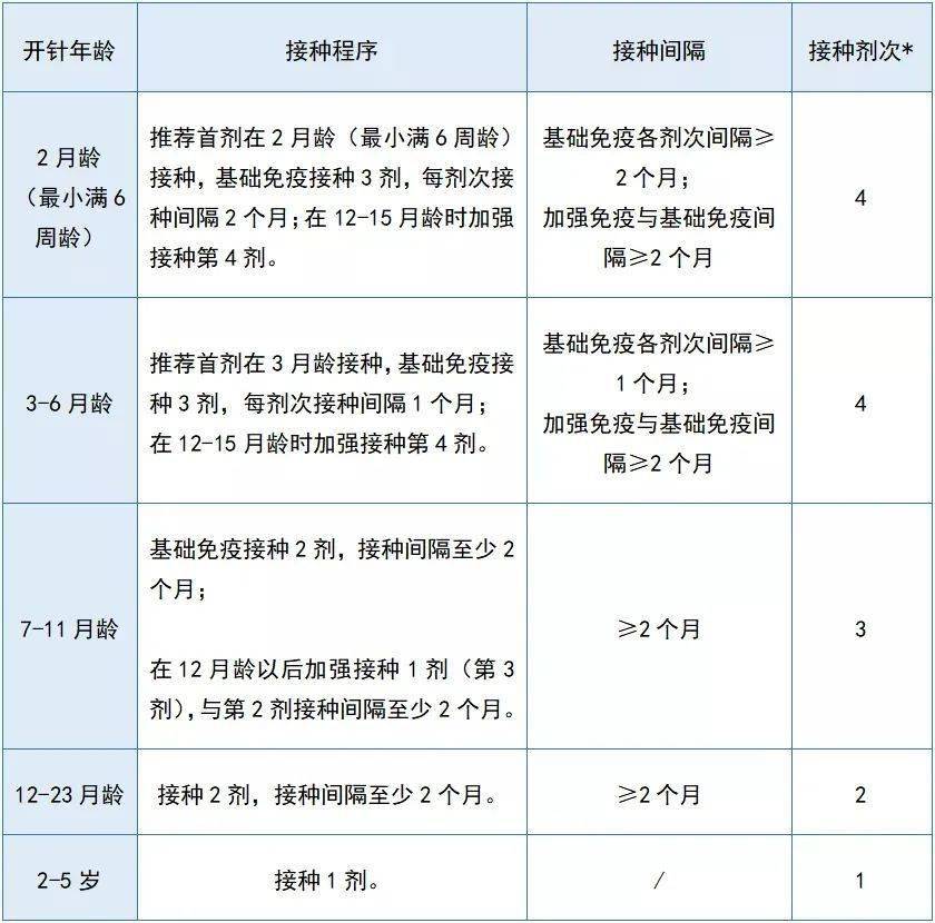 宝宝三个月疫苗接种指南，了解疫苗种类与注意事项