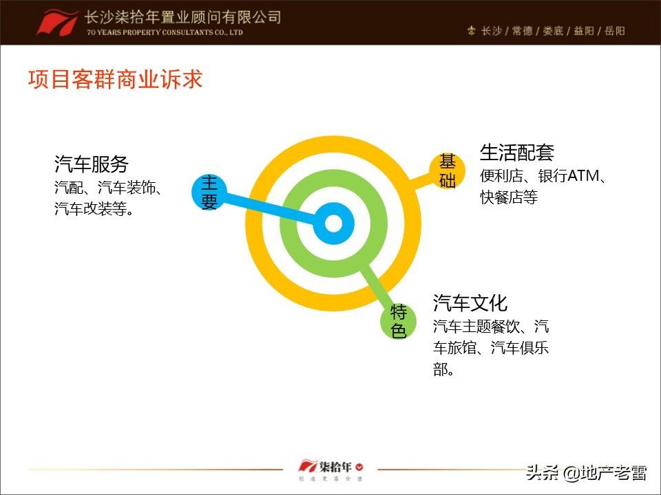 商业房产营销策划，策略与实践