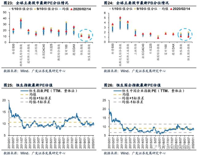 广东省各地疫情情况概览