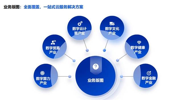 江苏数字盛世云图科技，引领数字化转型的新力量