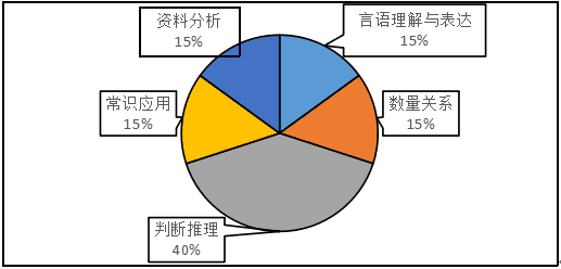 广东省考乡镇行测图推，解析与策略