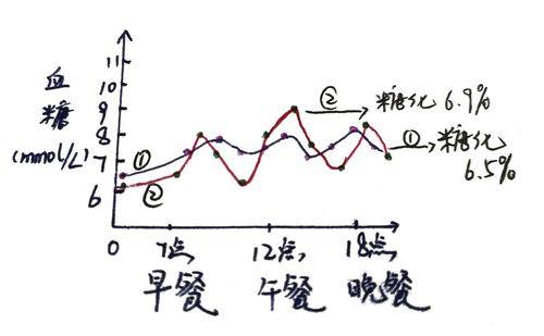 三个月平均血糖，揭示血糖波动背后的健康秘密