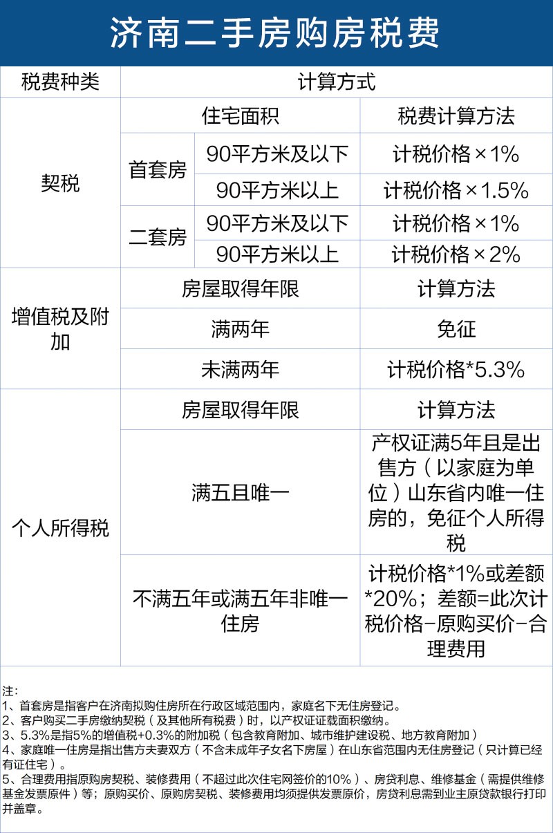 济南房产网二手房，一站式解决您的购房需求