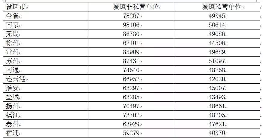 江苏风云科技薪资待遇概览