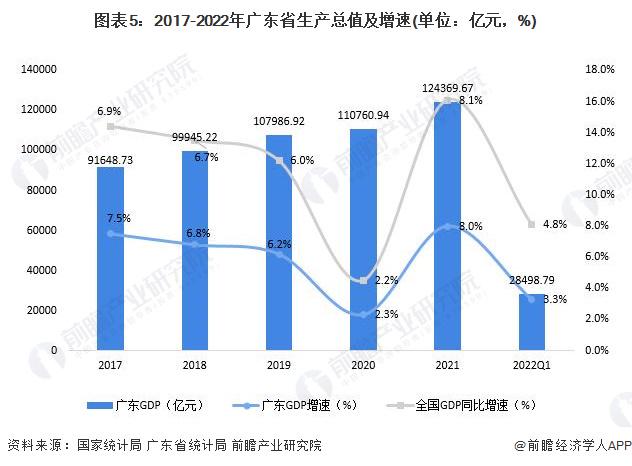 广东省配电房的发展与现状