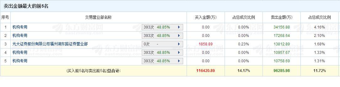 第610页