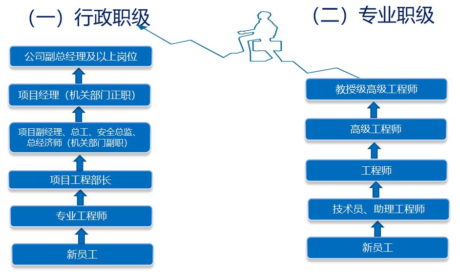 广东省职称管理系统，构建高效、透明的职业发展路径