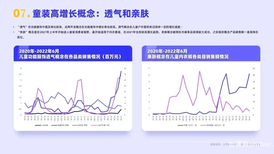 秋装销售周期解析，市场机遇与策略洞察