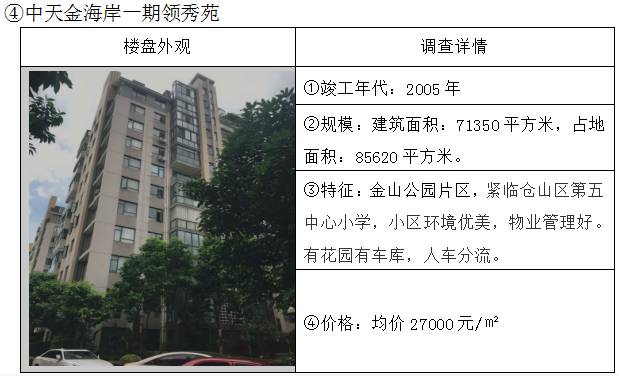 金山房产信息网，引领未来的房地产信息平台