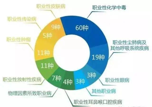 广东省职业病鉴定机构，守护劳动者健康的重要力量