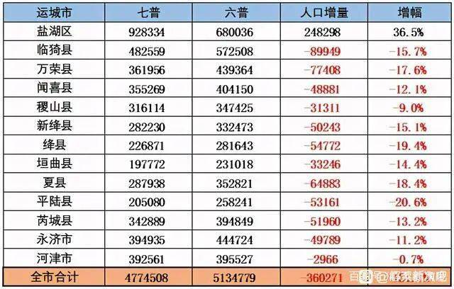 广东省各市肺炎人数实时查报