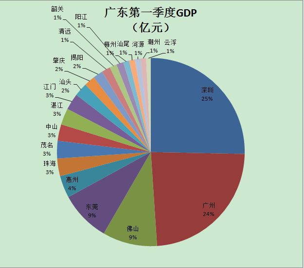 广东省公务员遴选制度的发展与变革，以2017年为例