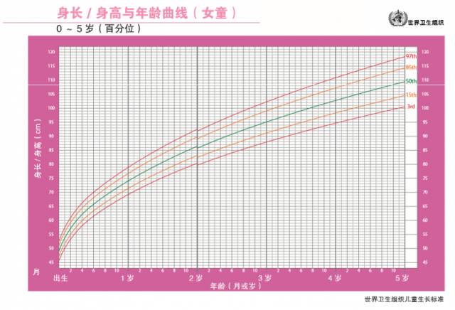 婴儿五个月身高发展，生长规律与影响因素