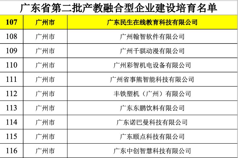 广东融合有限公司，引领新时代的先锋企业