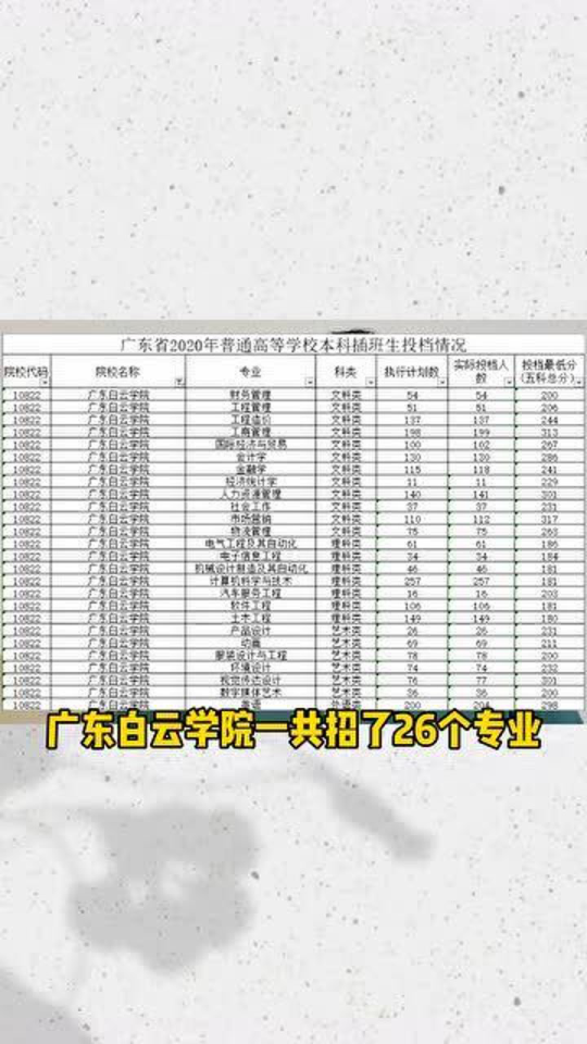 广东省白云学院专业代码详解