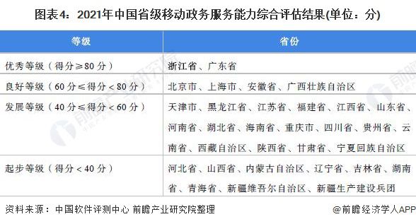 广东省白血病数量的现状与挑战