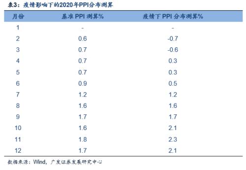 广东省最新疫情发布名单及其影响分析