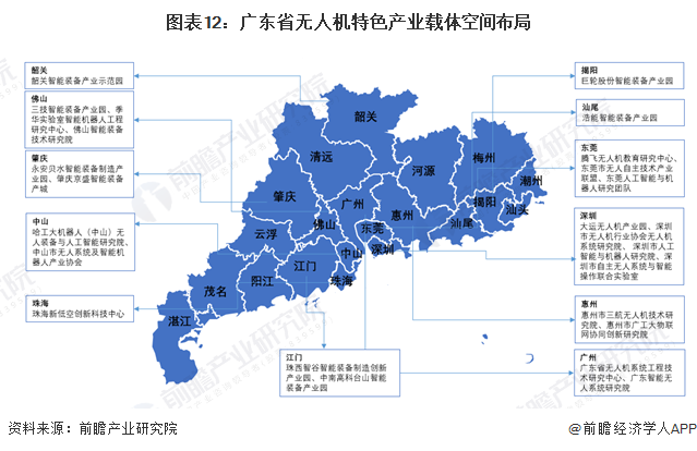 广东省城市类型的多元性与特色