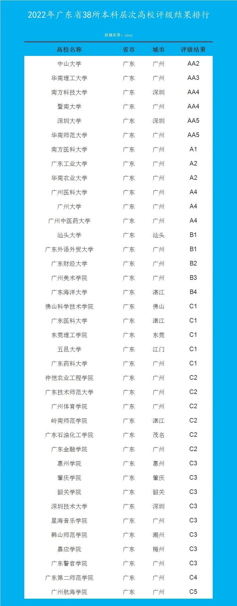 广东省企业环境评级标准，塑造绿色发展的蓝图