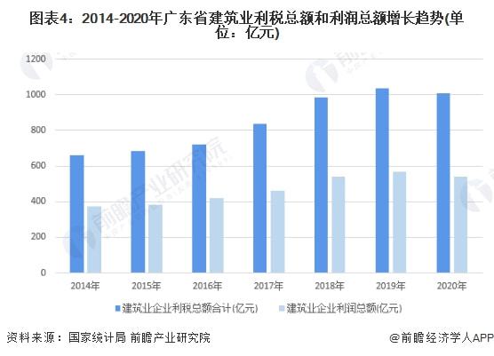 广东省供销社GDP的发展与影响