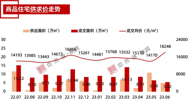 江阴房产数据深度解析